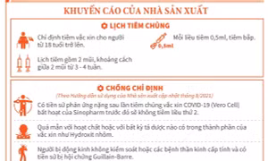 Khuyến cáo của nhà sản xuất về vaccine ngừa COVID-19 Vero Cell