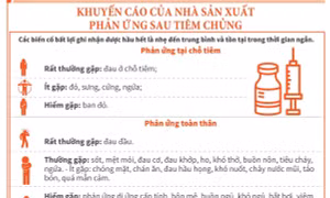 Phản ứng sau tiêm chủng vaccine ngừa COVID-19 Vero Cell của Sinopharm