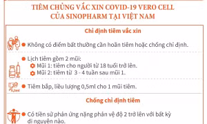 Tiêm chủng vaccine ngừa COVID-19 Vero Cell của Sinopharm tại Việt Nam