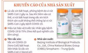 Thông tin cần biết về vaccine ngừa COVID-19 Vero Cell của Sinopharm