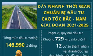 Đẩy nhanh thời gian chuẩn bị đầu tư cao tốc Bắc - Nam giai đoạn 2021-2025