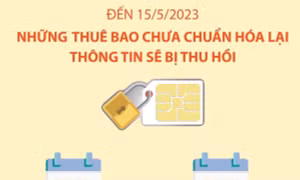 Đến 15/5/2023: Những thuê bao chưa chuẩn hóa lại thông tin sẽ bị thu hồi