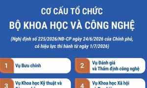 Cơ cấu tổ chức của Bộ Khoa học và Công nghệ từ ngày 1/7/2026