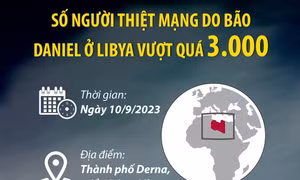 Số người thiệt mạng do bão Daniel ở Libya vượt quá 3.000