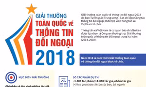 Giải thưởng toàn quốc về thông tin đối ngoại 2018