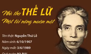 Nhà thơ Thế Lữ - Một tài năng muôn mặt