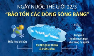 Ngày Nước thế giới 22/3: 'Bảo tồn các dòng sông băng'