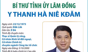 Bí thư Tỉnh ủy Lâm Đồng Y Thanh Hà Niê Kđăm