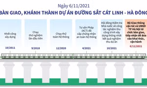 Ngày 6/11/2021: Bàn giao, khánh thành dự án đường sắt Cát Linh - Hà Đông