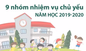 Chín nhóm nhiệm vụ chủ yếu năm học 2019-2020