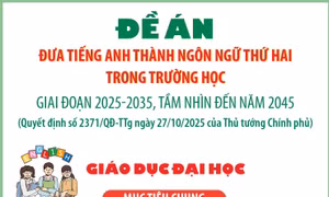 Đề án Đưa tiếng Anh thành ngôn ngữ thứ hai trong trường học: Giáo dục mầm non
