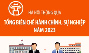 Hà Nội thông qua tổng biên chế hành chính, sự nghiệp năm 2023