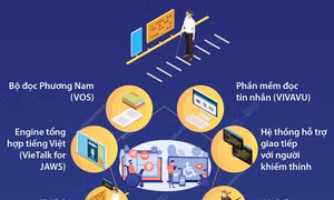 Công nghệ số và khả năng tiếp cận có tính đến người khuyết tật
