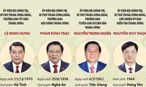 Lãnh đạo các Ban Đảng Trung ương khóa XIII (sau tinh gọn, tháng 2/2025)