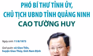 Phó Bí thư Tỉnh ủy, Chủ tịch UBND tỉnh Quảng Ninh Cao Tường Huy