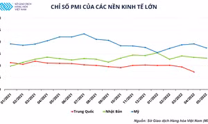 Thị trường kim loại quý sẽ đi về đâu nếu suy thoái kinh tế xảy ra?