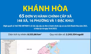 65 đơn vị hành chính cấp xã của tỉnh Khánh Hòa năm 2025