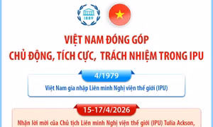 Việt Nam đóng góp chủ động, tích cực, trách nhiệm trong IPU