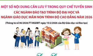 Quy chế tuyển sinh các ngành đào tạo trình độ đại học và ngành Giáo dục Mầm non trình độ cao đẳng 