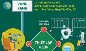 Chiến lược 'vùng xanh' giữa đại dịch COVID-19 trên thế giới