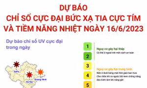 Dự báo chỉ số cực đại bức xạ tia cực tím và tiềm năng nhiệt ngày 16/6