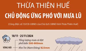 Thừa Thiên - Huế: Chủ động ứng phó với mưa lũ