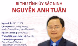 Bí thư Tỉnh ủy Bắc Ninh Nguyễn Anh Tuấn