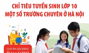Chỉ tiêu tuyển sinh lớp 10 một số trường chuyên ở Hà Nội