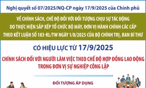 Chính sách đối với người làm việc theo chế độ hợp đồng lao động trong đơn vị sự nghiệp công lập