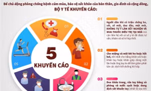 Khuyến cáo của Bộ Y tế về phòng chống bệnh cúm mùa