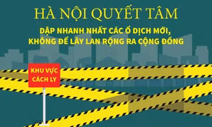 Hà Nội quyết tâm dập nhanh nhất các ổ dịch mới, không để lây lan rộng ra cộng đồng