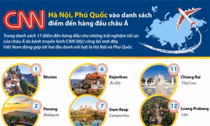 Hà Nội, Phú Quốc vào danh sách điểm đến hàng đầu châu Á