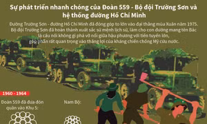 Sự phát triển nhanh chóng của Đoàn 559 - Bộ đội Trường Sơn và hệ thống đường Hồ Chí Minh
