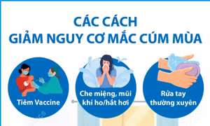 Các cách giảm nguy cơ mắc cúm mùa