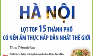 Hà Nội lọt top 15 thành phố có nền ẩm thực hấp dẫn nhất thế giới