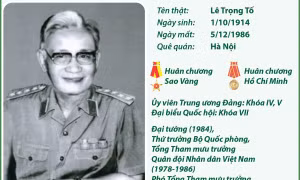 Đại tướng Lê Trọng Tấn - Nhà quân sự mưu lược, sáng tạo và quyết đoán