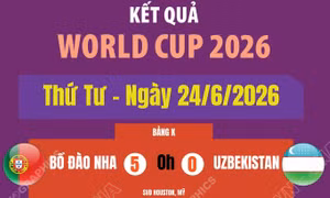Kết quả thi đấu World Cup 2026 ngày 24/6