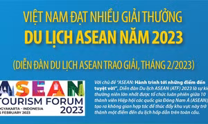 Việt Nam đạt nhiều giải thưởng Du lịch ASEAN năm 2023
