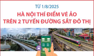 Từ 1/8/2025, Hà Nội thí điểm vé ảo trên 2 tuyến đường sắt đô thị