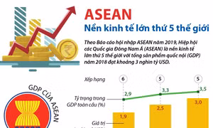ASEAN - nền kinh tế lớn thứ 5 thế giới