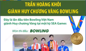 SEA Games 33: Lần đầu tiên Bowling Việt Nam giành Huy chương Vàng 