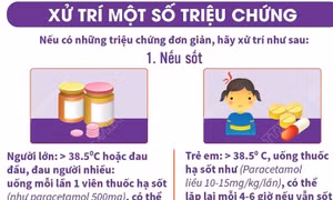 Xử trí một số triệu chứng khi chăm sóc người mắc COVID-19 tại nhà