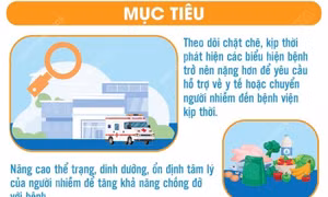 Mục tiêu chăm sóc người mắc COVID-19 tại nhà