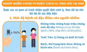Điều kiện người mắc COVID-19 được cách ly, theo dõi tại nhà