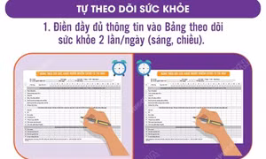 Những dấu hiệu người mắc COVID-19 cần tự theo dõi tại nhà