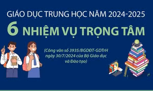 6 nhiệm vụ trọng tâm của Giáo dục trung học năm 2024 - 2025
