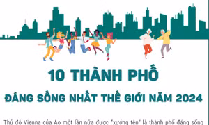 10 thành phố đáng sống nhất thế giới năm 2024