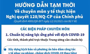 Hướng dẫn tạm thời về chuyên môn y tế thực hiện Nghị quyết số 128/NQ-CP của Chính phủ: Các biện pháp chuyên môn (Phần 1)