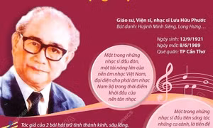 Lưu Hữu Phước - Cây đại thụ của nền âm nhạc cách mạng Việt Nam