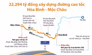 22.294 tỷ đồng xây dựng đường cao tốc Hòa Bình - Mộc Châu